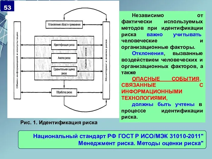 Национальный стандарт РФ ГОСТ Р ИСО/МЭК 31010-2011"Менеджмент риска. Методы оценки риска" Рис.