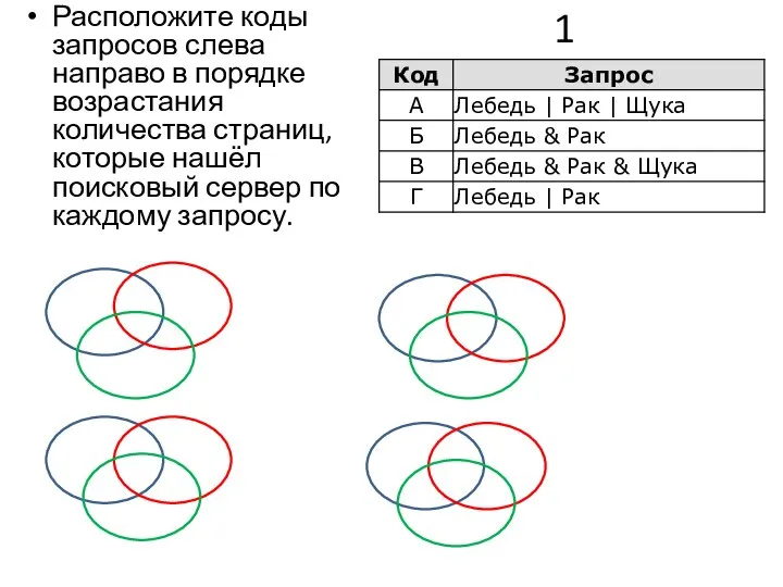 1 Расположите коды запросов слева направо в порядке возрастания количества страниц, которые