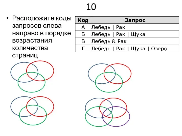 10 Расположите коды запросов слева направо в порядке возрастания количества страниц