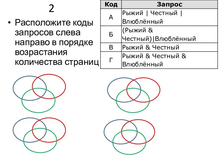 2 Расположите коды запросов слева направо в порядке возрастания количества страниц