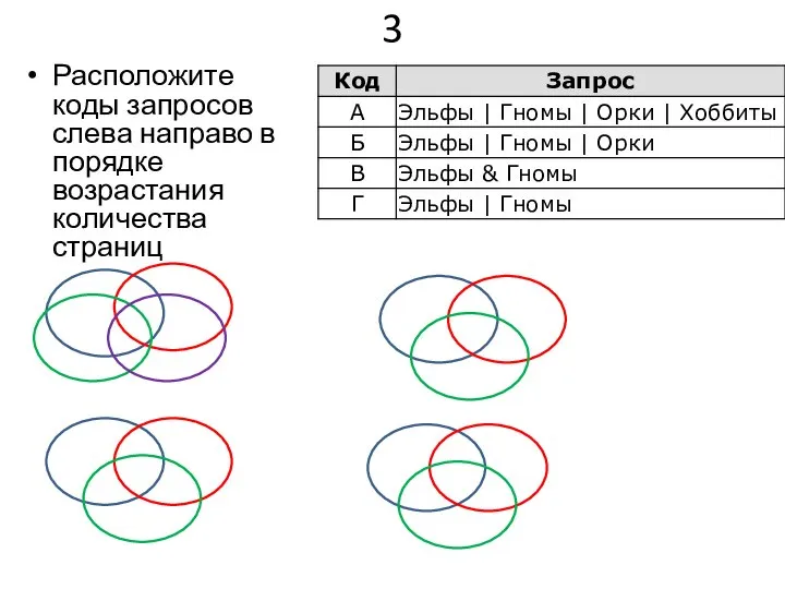 3 Расположите коды запросов слева направо в порядке возрастания количества страниц