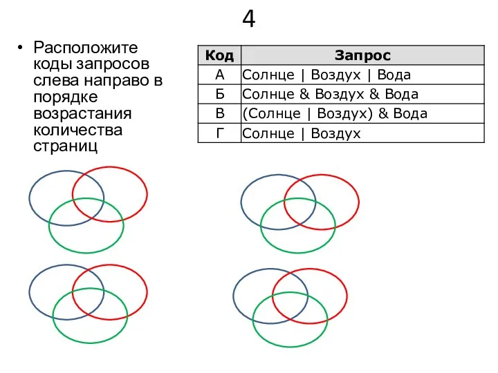 4 Расположите коды запросов слева направо в порядке возрастания количества страниц