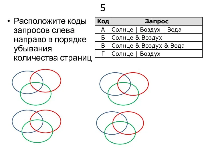 5 Расположите коды запросов слева направо в порядке убывания количества страниц