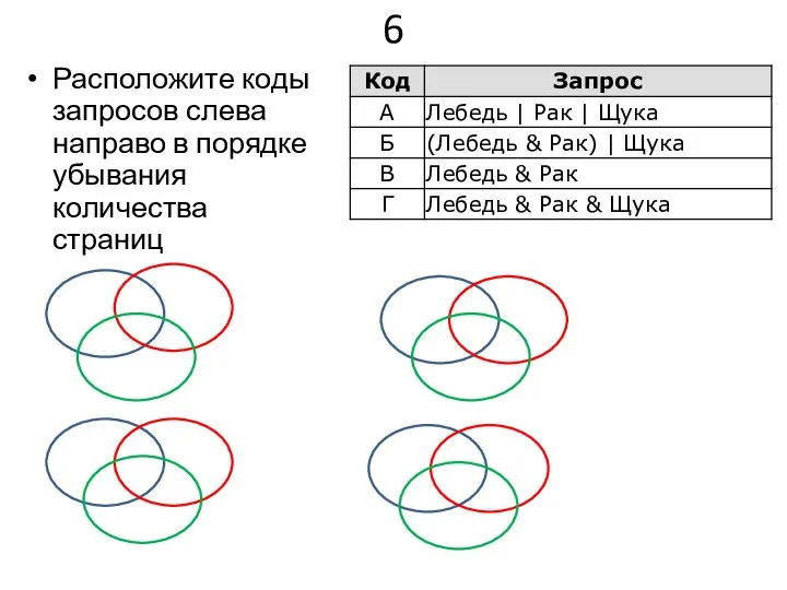 6 Расположите коды запросов слева направо в порядке убывания количества страниц