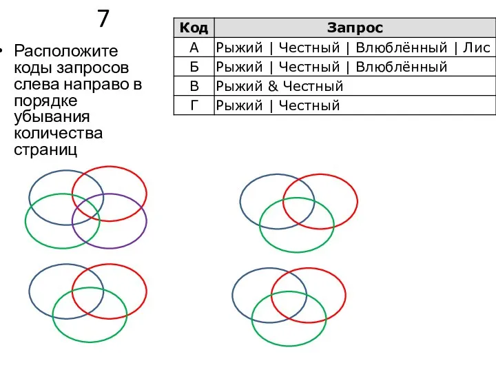 7 Расположите коды запросов слева направо в порядке убывания количества страниц