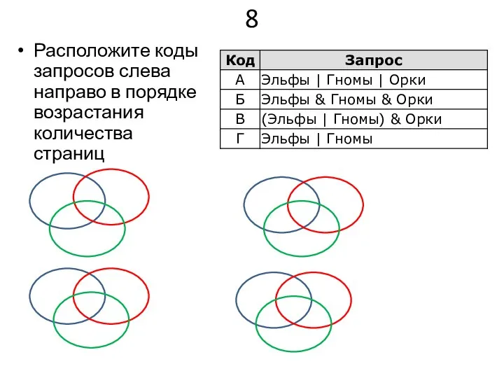 8 Расположите коды запросов слева направо в порядке возрастания количества страниц