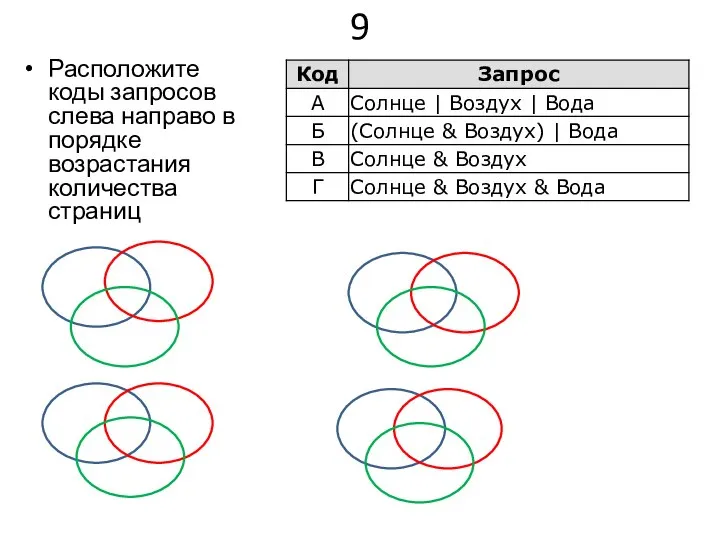 9 Расположите коды запросов слева направо в порядке возрастания количества страниц