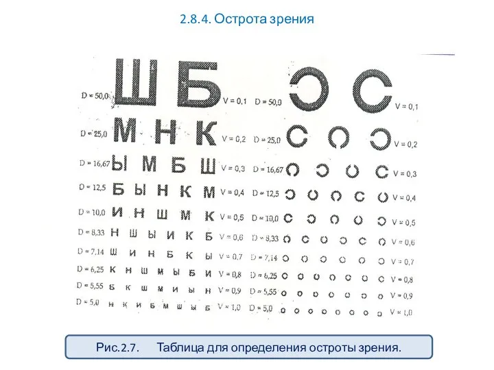 2.8.4. Острота зрения Рис.2.7. Таблица для определения остроты зрения.