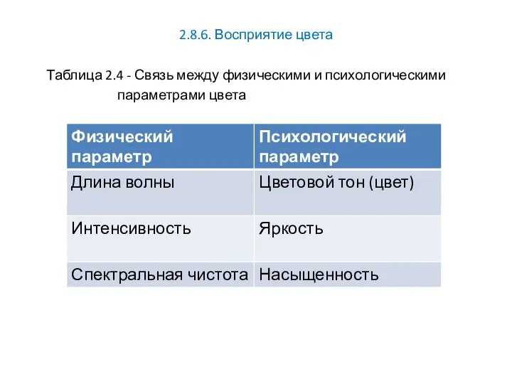 2.8.6. Восприятие цвета Таблица 2.4 - Связь между физическими и психологическими параметрами цвета