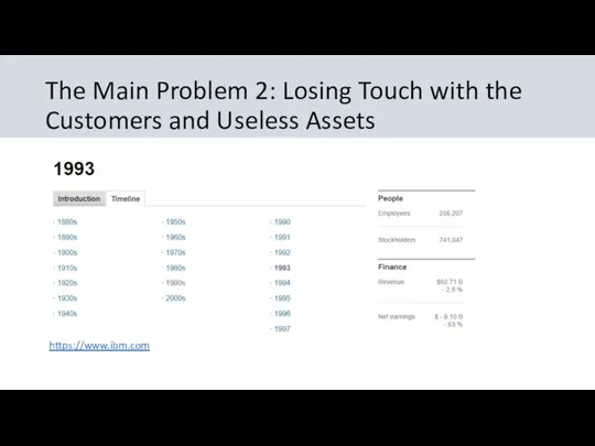 The Main Problem 2: Losing Touch with the Customers and Useless Assets https://www.ibm.com