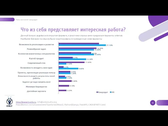 Что из себя представляет интересная работа? Данный вопрос задавался в открытом формате,