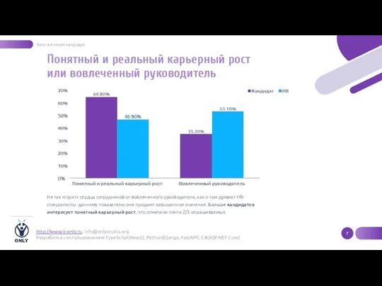 Понятный и реальный карьерный рост или вовлеченный руководитель Не так «горят» сердца