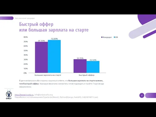 Быстрый оффер или большая зарплата на старте В данном вопросе обе стороны