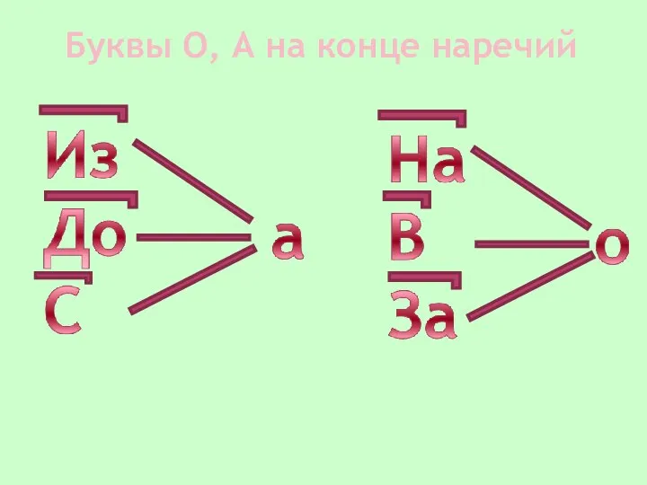 Буквы О, А на конце наречий