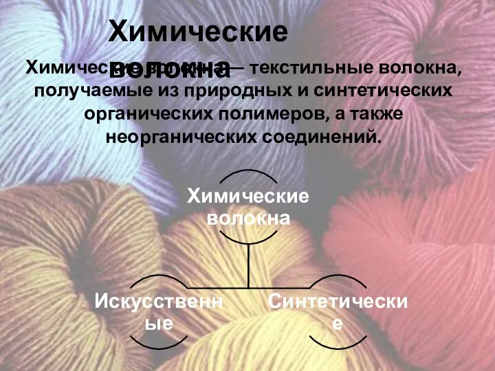 Химические волокна Химические волокна — текстильные волокна, получаемые из природных и синтетических