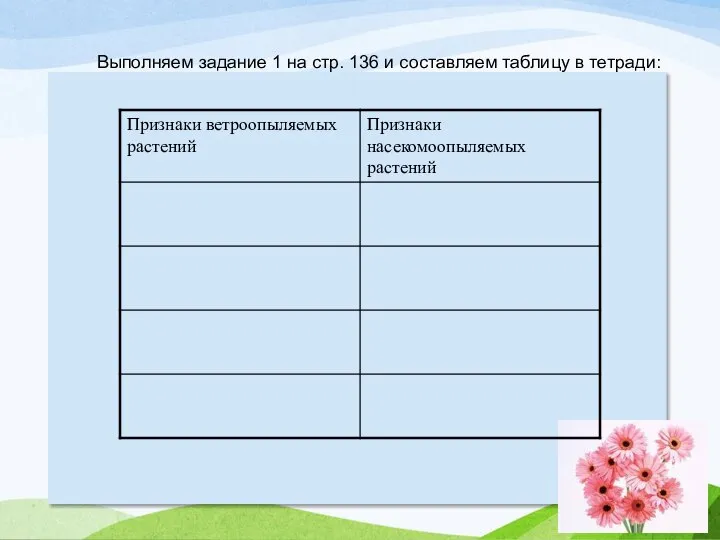 Выполняем задание 1 на стр. 136 и составляем таблицу в тетради: