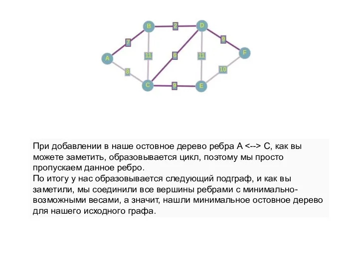 При добавлении в наше остовное дерево ребра A C, как вы можете