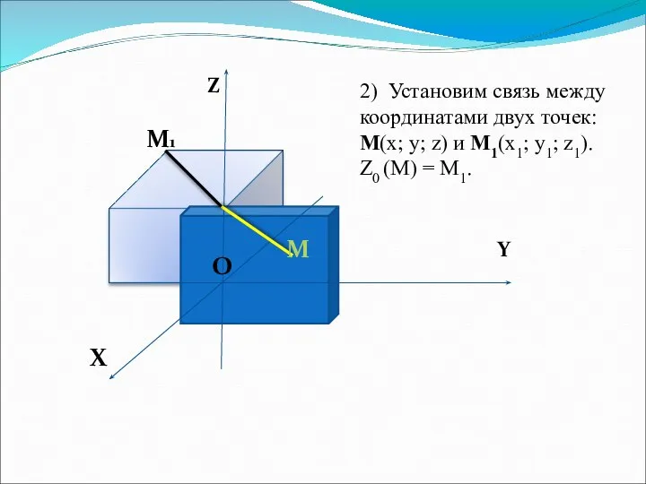 Z Y X O O M M1 2) Установим связь между координатами