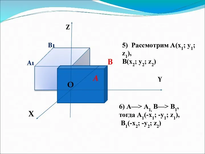 Z Y X O O A B A1 B1 5) Рассмотрим А(x1;