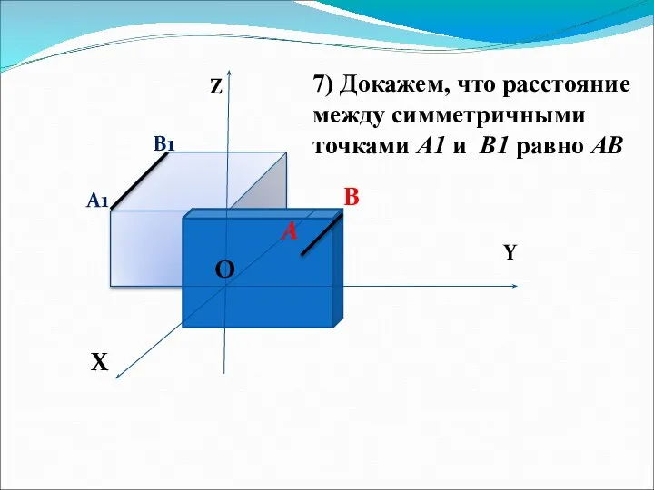 Z Y X O O A B A1 B1 тогда АВ=А1В1, т.е.