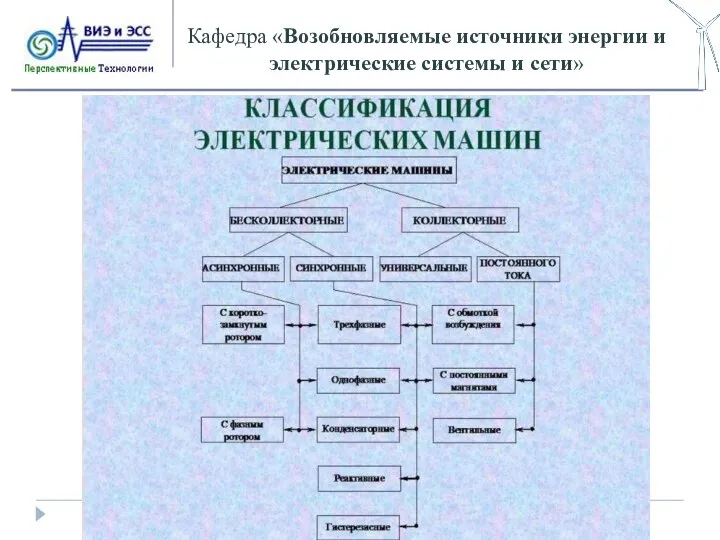 Кафедра «Возобновляемые источники энергии и электрические системы и сети»