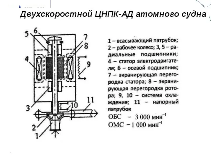 Кафедра «Возобновляемые источники энергии и электрические системы и сети»