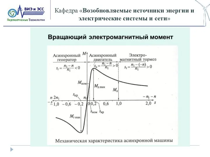 Кафедра «Возобновляемые источники энергии и электрические системы и сети»