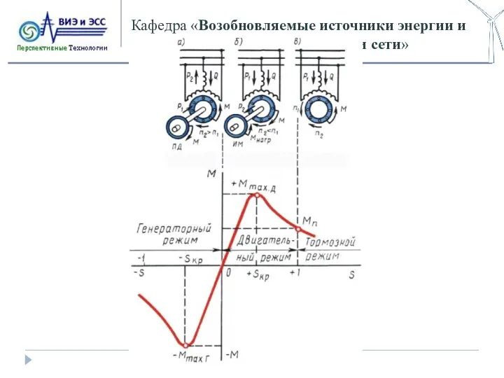 Кафедра «Возобновляемые источники энергии и электрические системы и сети»