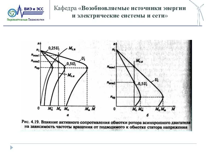 Кафедра «Возобновляемые источники энергии и электрические системы и сети»