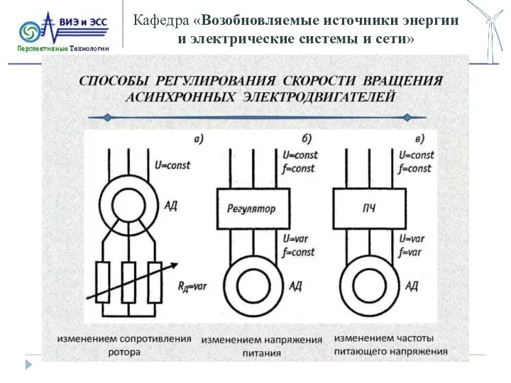 Кафедра «Возобновляемые источники энергии и электрические системы и сети»