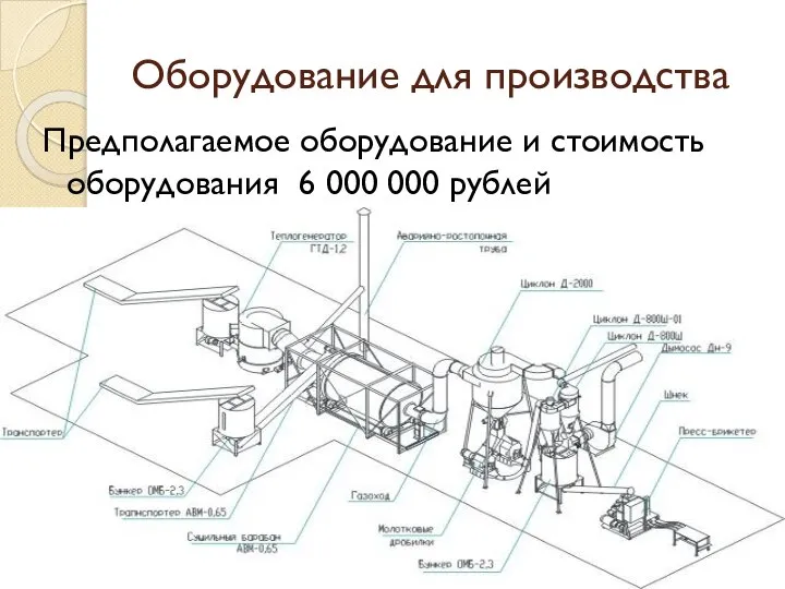 Оборудование для производства Предполагаемое оборудование и стоимость оборудования 6 000 000 рублей