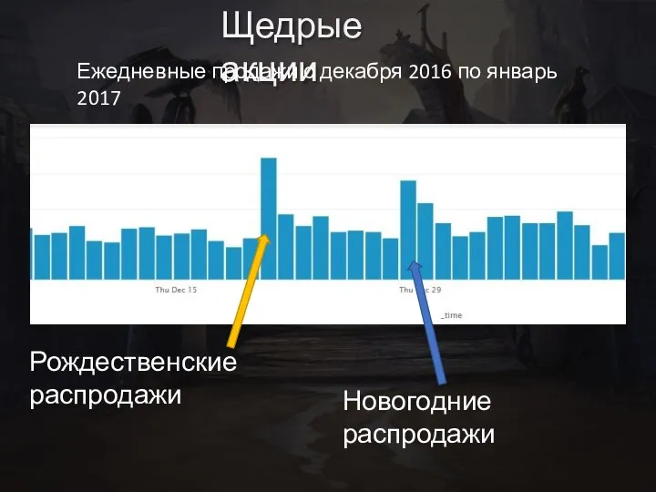 Щедрые акции Рождественские распродажи Новогодние распродажи Ежедневные продажи с декабря 2016 по январь 2017