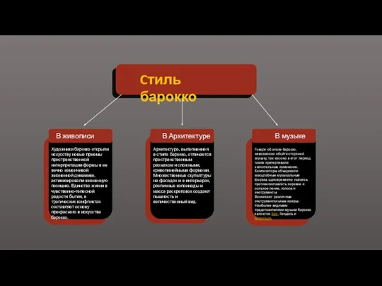 Cтиль барокко В живописи В Архитектуре В музыке Художники барокко открыли искусству