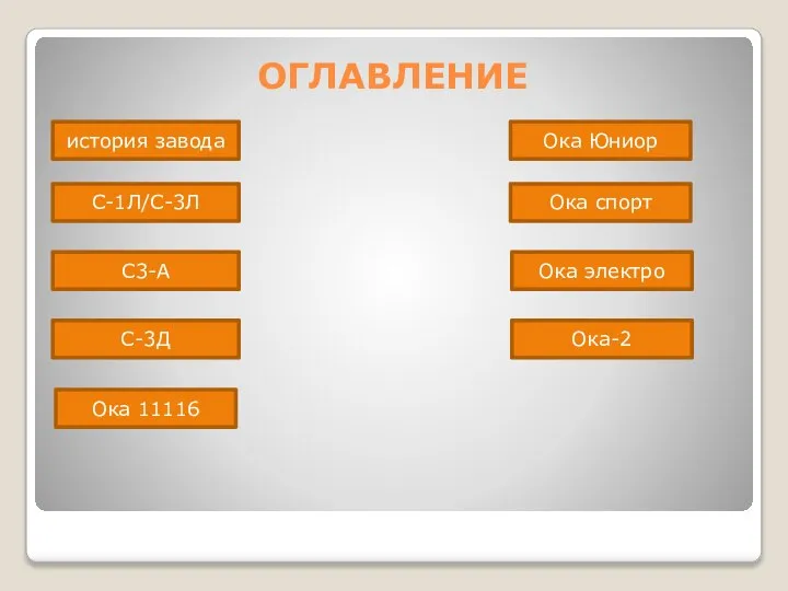 ОГЛАВЛЕНИЕ история завода С-1Л/С-3Л С3-А С-3Д Ока 11116 Ока Юниор Ока спорт Ока электро Ока-2