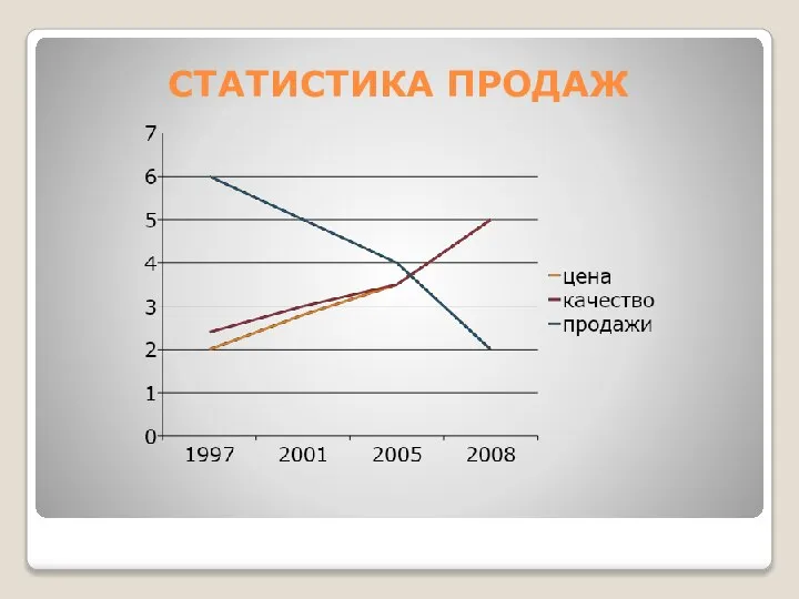 СТАТИСТИКА ПРОДАЖ