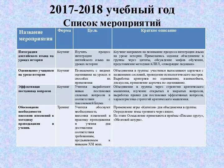 2017-2018 учебный год Список мероприятий Список мероприятий