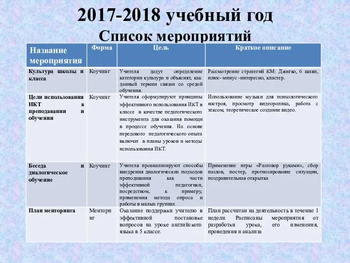 2017-2018 учебный год Список мероприятий Список мероприятий