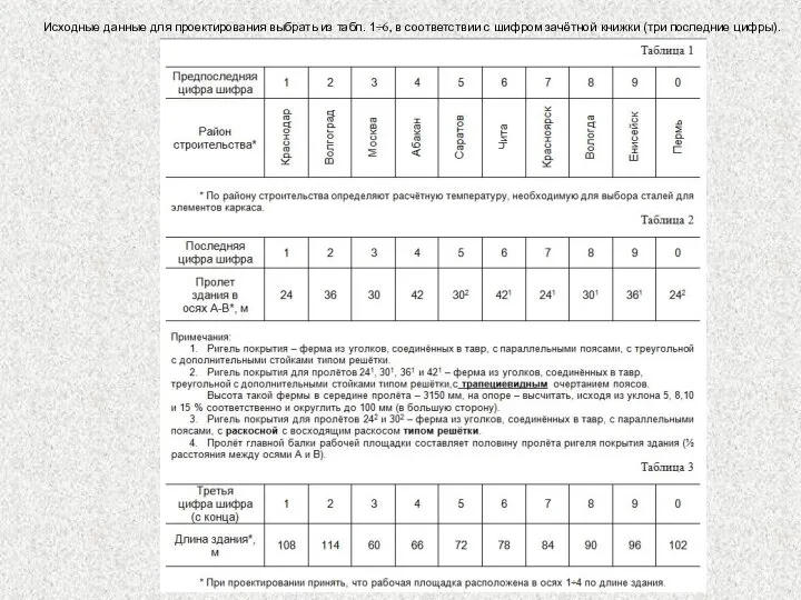 Исходные данные для проектирования выбрать из табл. 1÷6, в соответствии с шифром