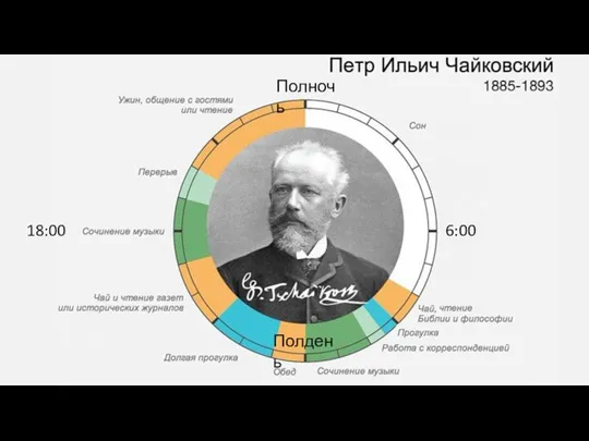 Полночь Полдень 6:00 18:00