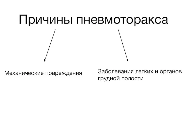 Причины пневмоторакса Механические повреждения Заболевания легких и органов грудной полости