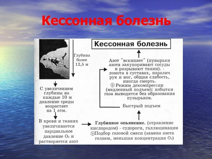 Кессонная болезнь