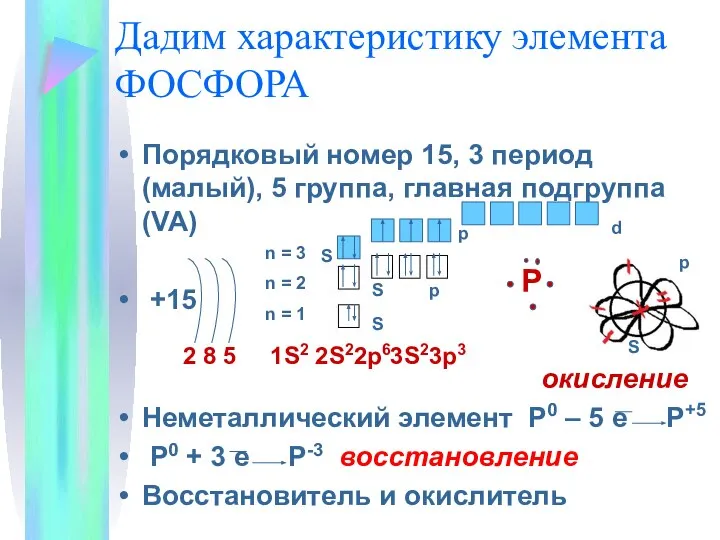 Дадим характеристику элемента ФОСФОРА Порядковый номер 15, 3 период (малый), 5 группа,