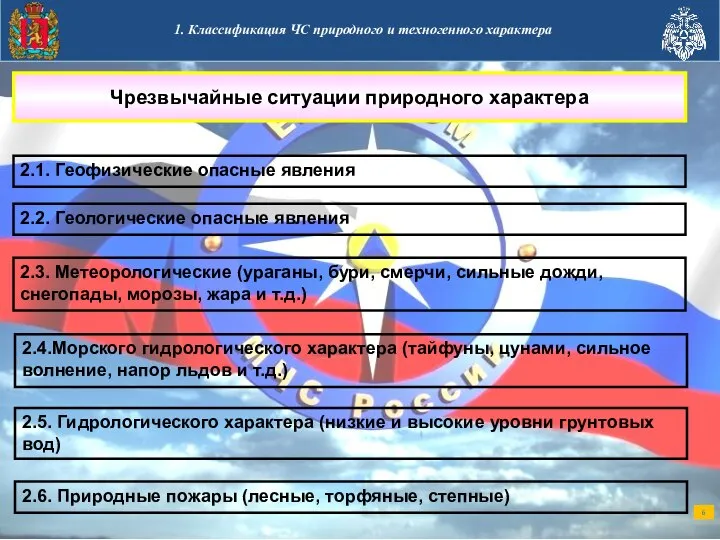 6 1. Классификация ЧС природного и техногенного характера Чрезвычайные ситуации природного характера