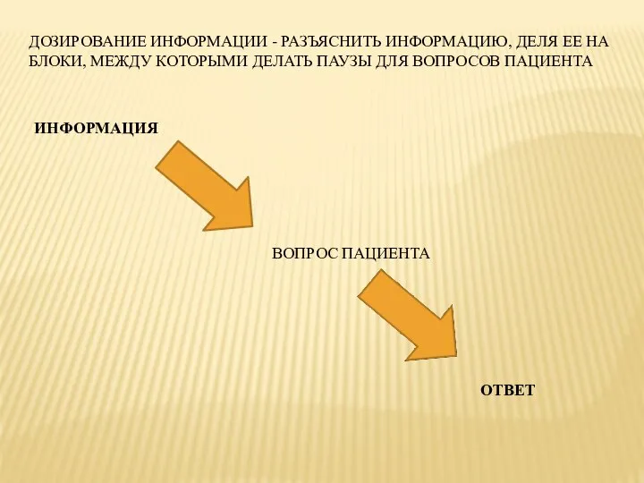 ДОЗИРОВАНИЕ ИНФОРМАЦИИ - РАЗЪЯСНИТЬ ИНФОРМАЦИЮ, ДЕЛЯ ЕЕ НА БЛОКИ, МЕЖДУ КОТОРЫМИ ДЕЛАТЬ