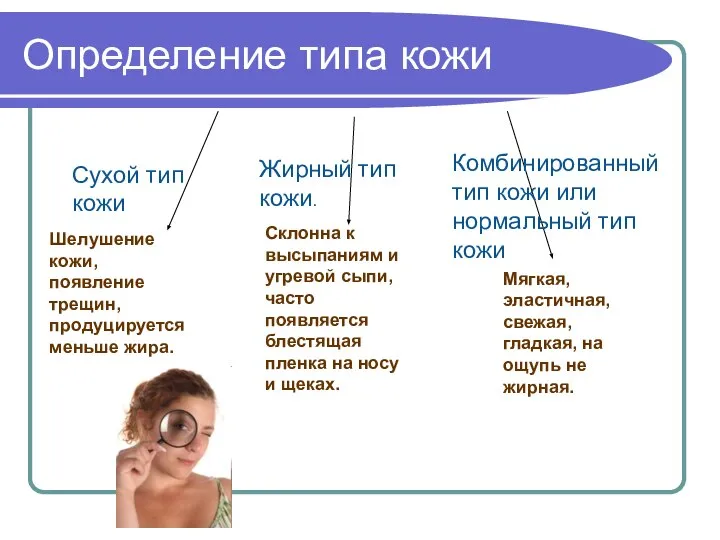 Определение типа кожи Сухой тип кожи Жирный тип кожи. Комбинированный тип кожи