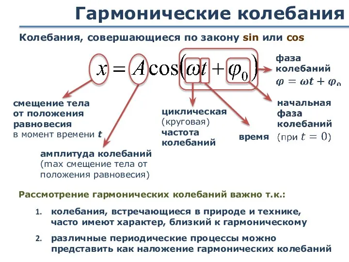 Гармонические колебания Колебания, совершающиеся по закону sin или cos смещение тела от