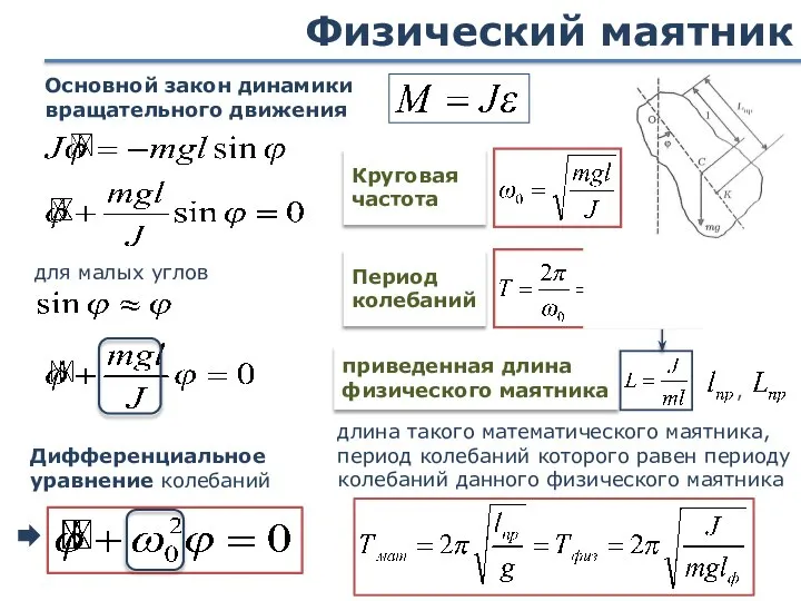 Физический маятник Основной закон динамики вращательного движения для малых углов Период колебаний