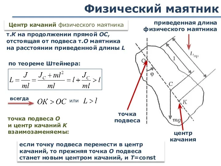 Физический маятник т.К на продолжении прямой ОС, отстоящая от подвеса т.О маятника