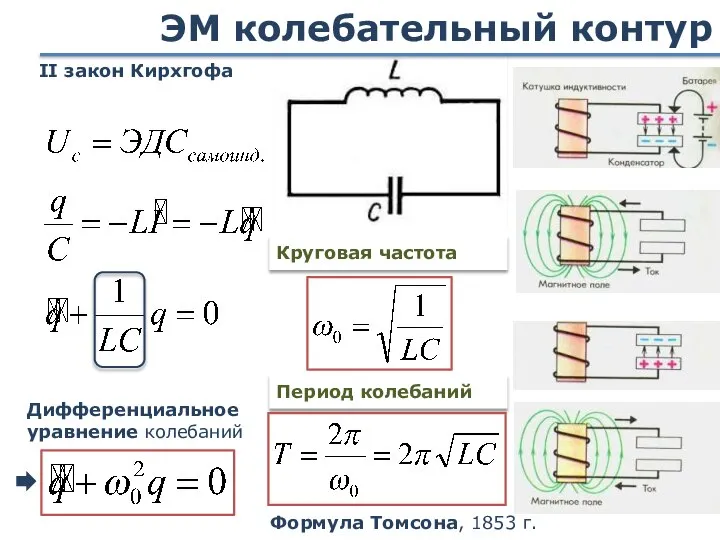 ЭМ колебательный контур II закон Кирхгофа Дифференциальное уравнение колебаний Период колебаний Круговая