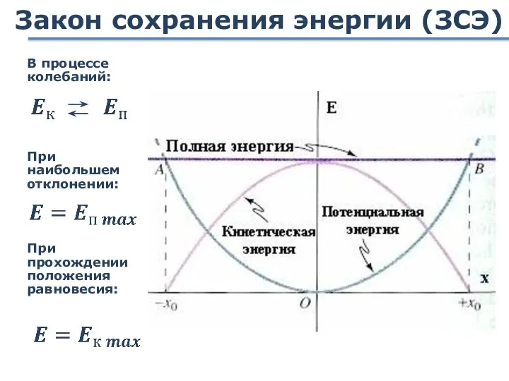 Закон сохранения энергии (ЗСЭ) В процессе колебаний: При наибольшем отклонении: При прохождении положения равновесия: